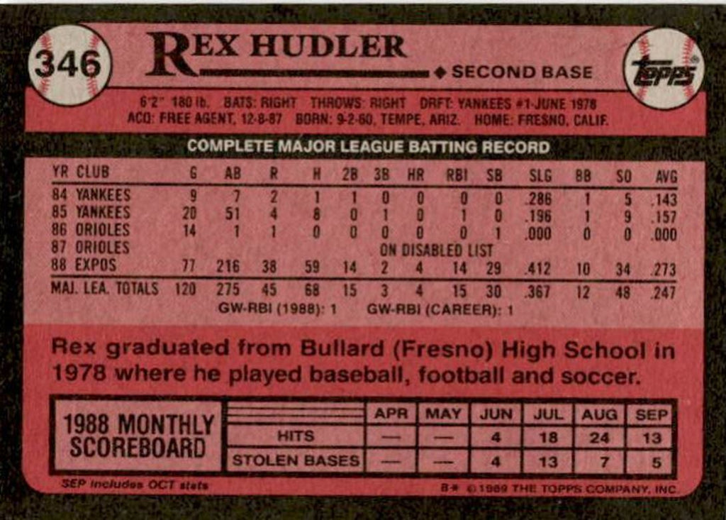 1989 Topps Rex Hudler Montreal Expos #346