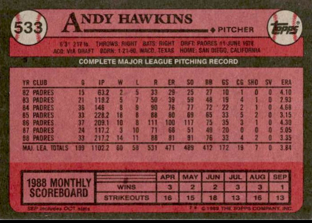 1989 Topps Andy Hawkins San Diego Padres #533