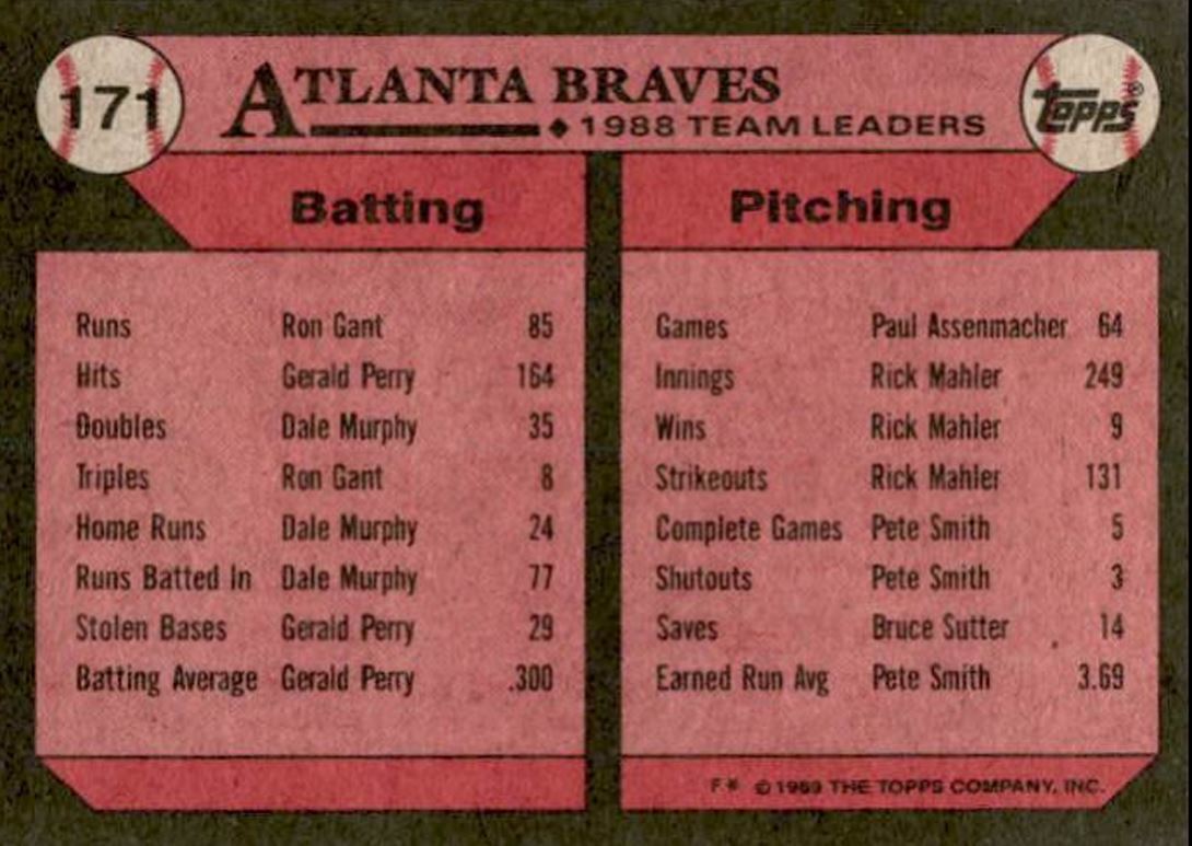1989 Topps Team Leaders Atlanta Braves #171
