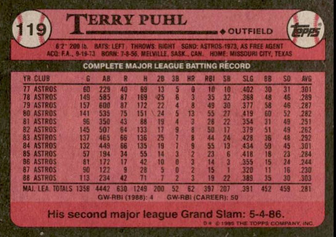 1989 Topps Terry Puhl Houston Astros #119