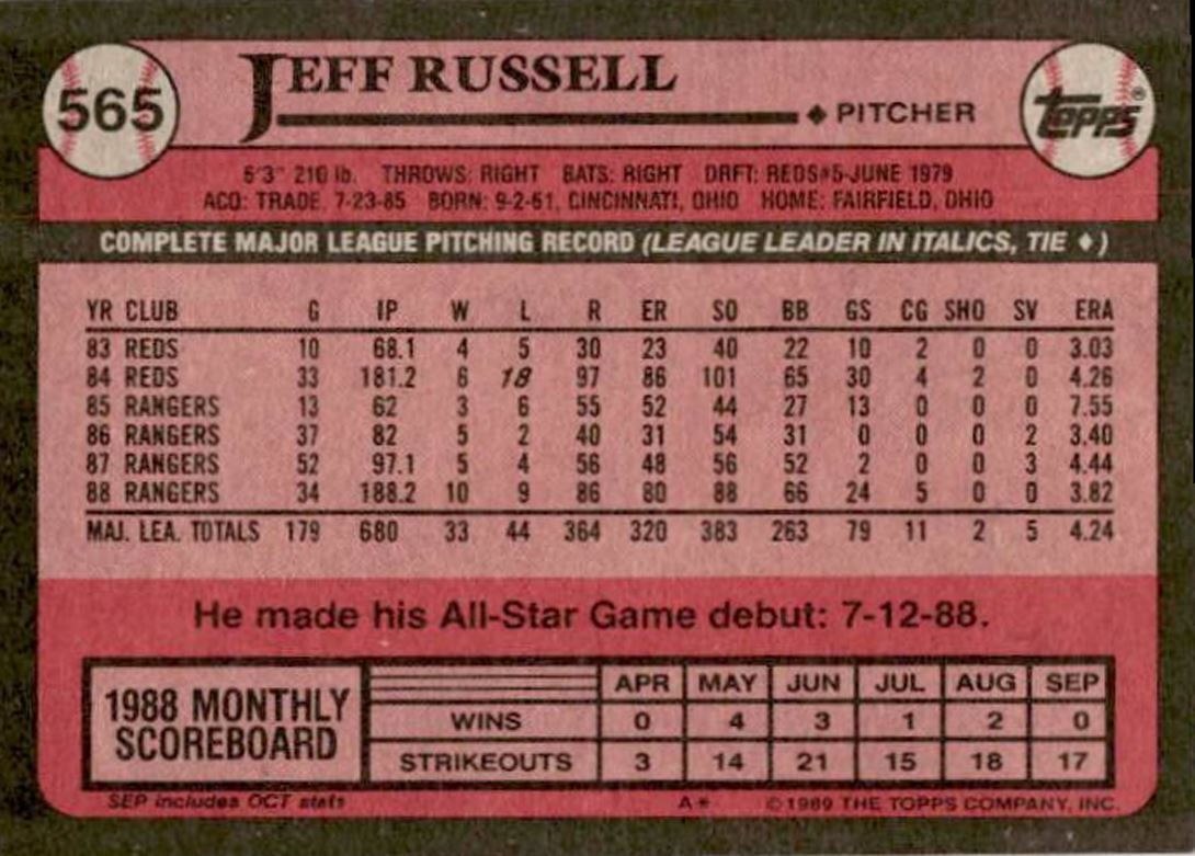 1989 Topps Jeff Russell 4 Texas Rangers #565