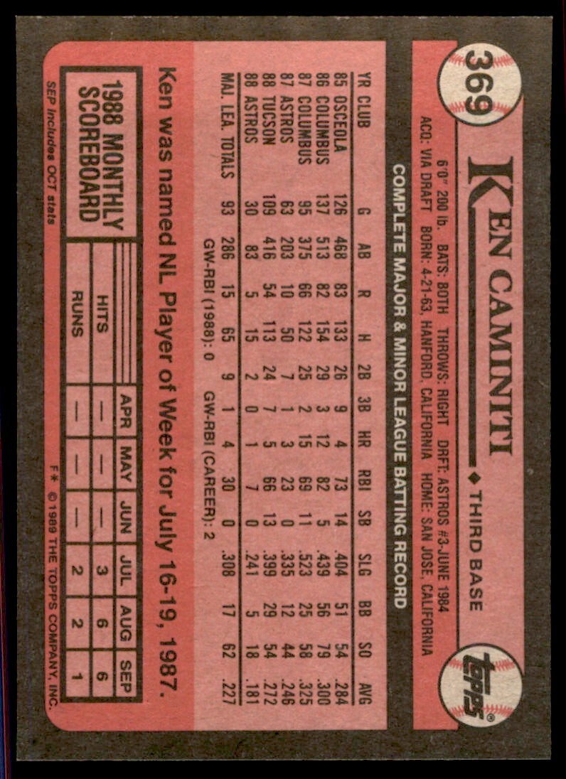 1989 Topps Ken Caminiti Baseball Cards #369