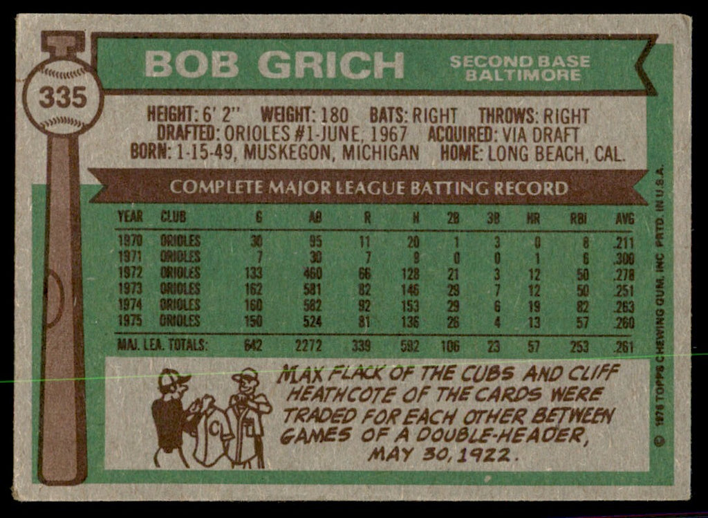 1976 Topps Bob Grich Baseball Cards #335
