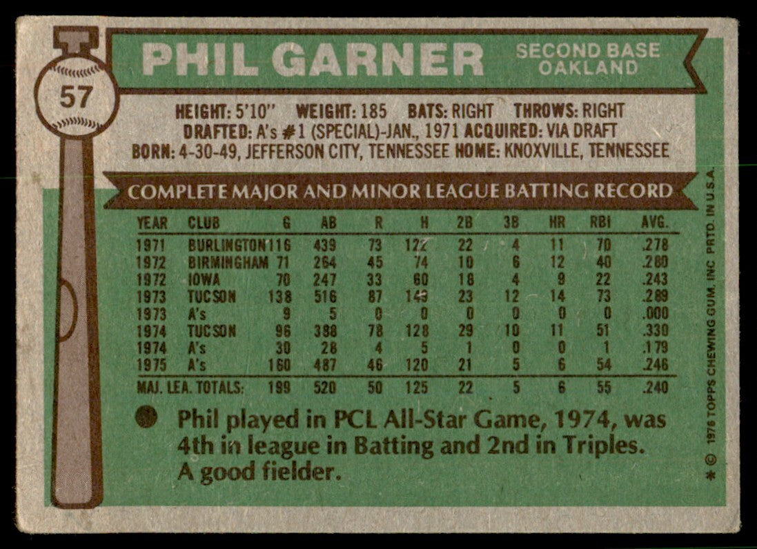 1976 Topps Phil Garner Baseball Cards #57