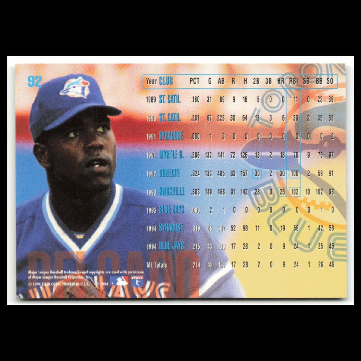 Carlos Delgado #92 1995 Fleer Toronto Blue Jays Baseball Card MLB NM