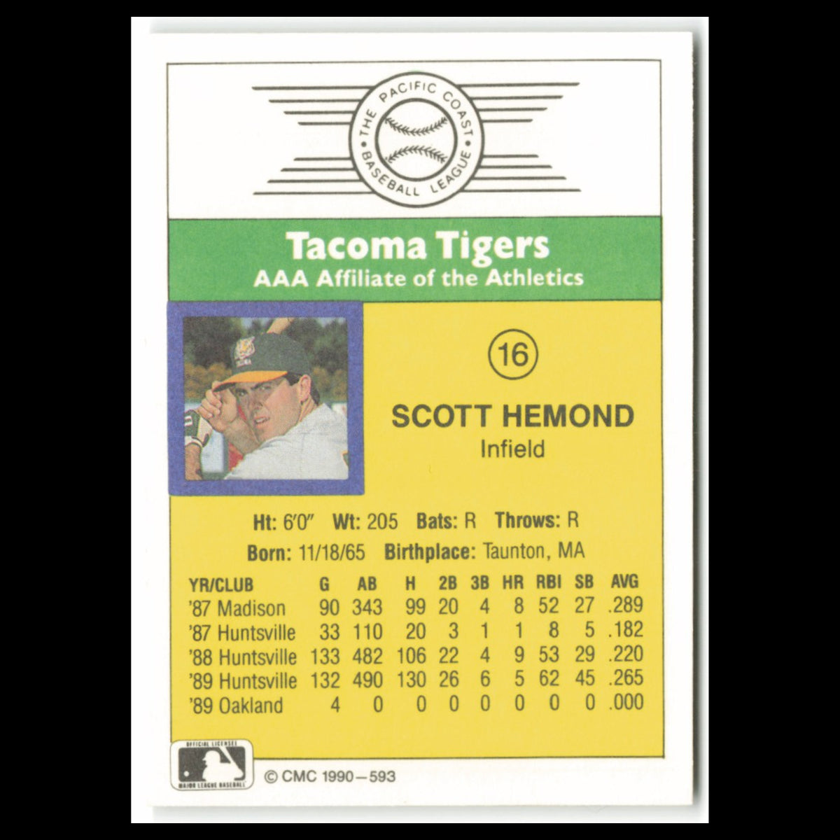 Scott Hemond #17 1990 CMC Pacific Leauge Tacoma Tigers Baseball Card MLB NM