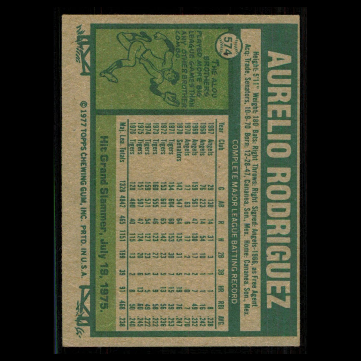 Aurelio Rodriguez #574 1977 Topps Detroit Tigers Baseball Card MLB NM