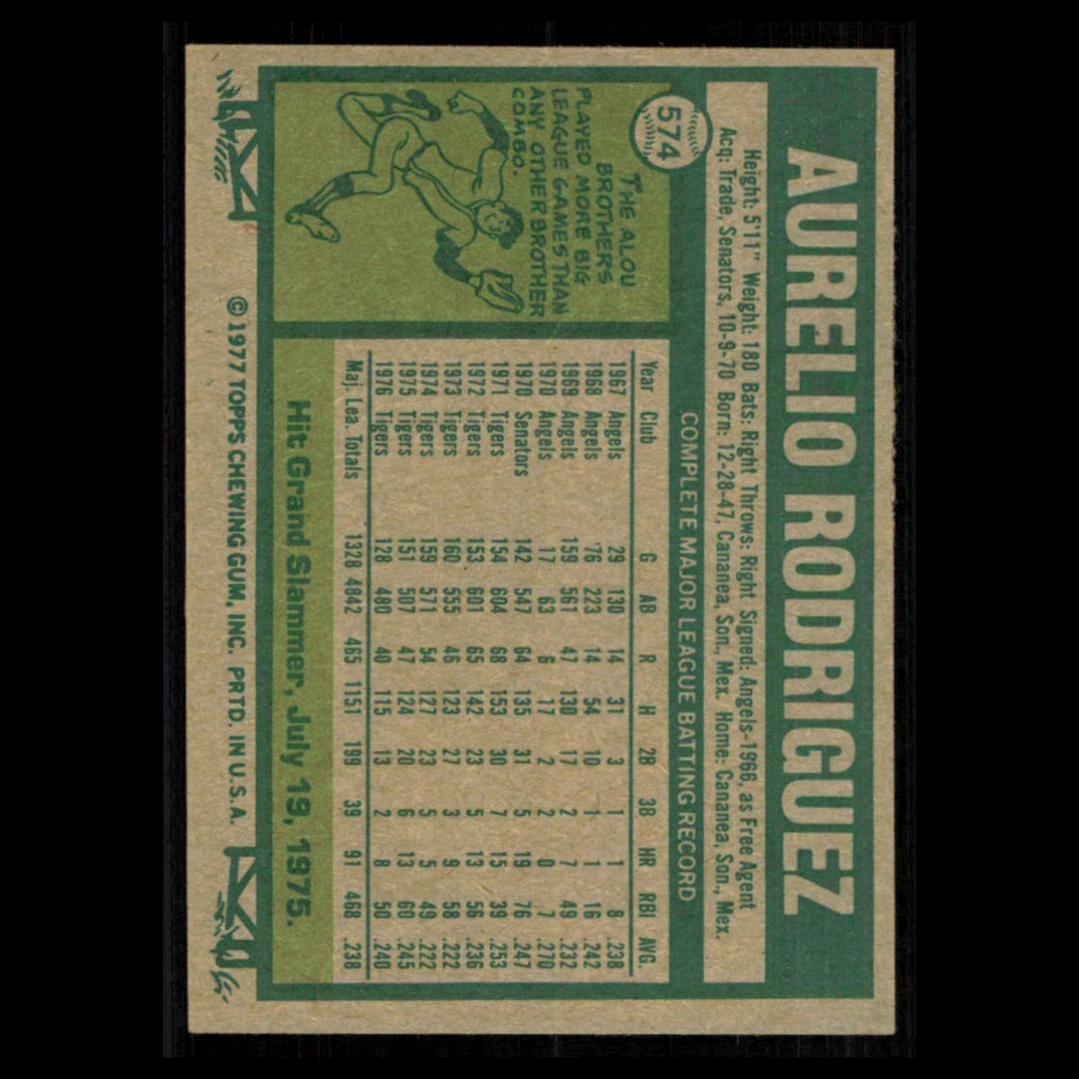 Aurelio Rodriguez #574 1977 Topps Detroit Tigers Baseball Card MLB NM