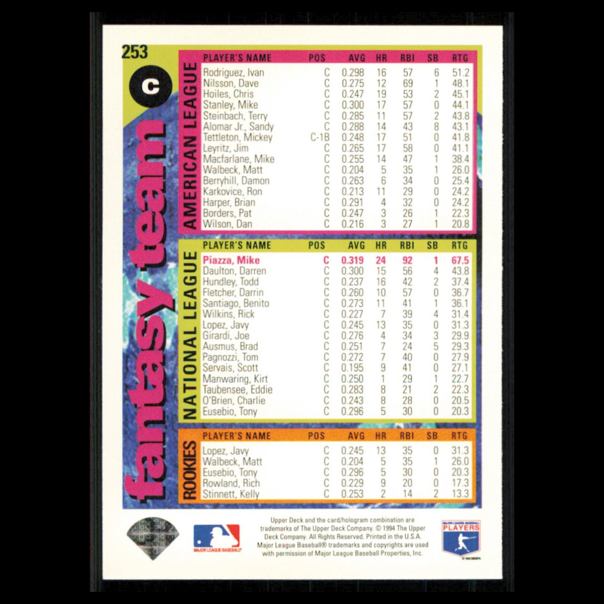 Mike Piazza #253 1995 Collectors Choice SE Los Angeles Dodgers Baseball Card MLB
