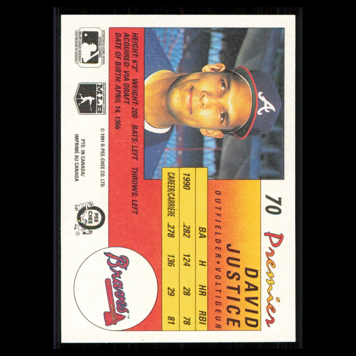 David Justice #70 1991 O-Pee-Chee Premier Atlanta Braves Baseball Card MLB NM
