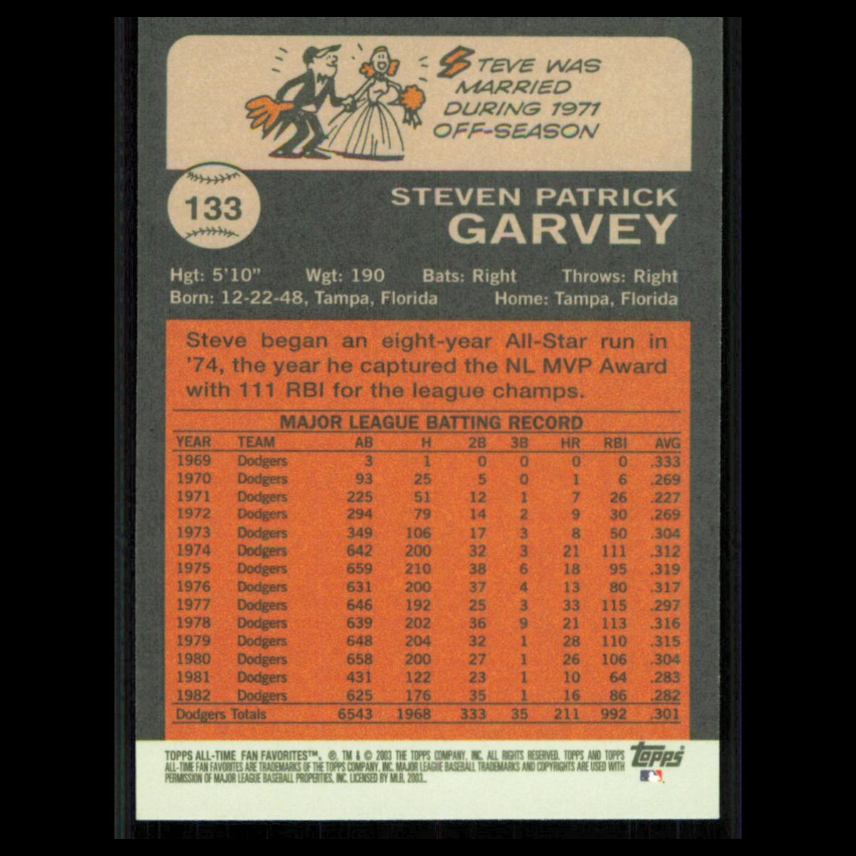 Steve Garvey #133 2003 Topps All-Time Fan Favorites Los Angeles Dodgers Baseball