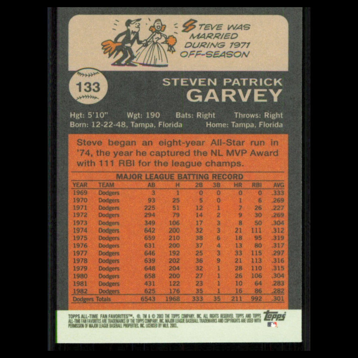Steve Garvey #133 2003 Topps All-Time Fan Favorites Los Angeles Dodgers Baseball