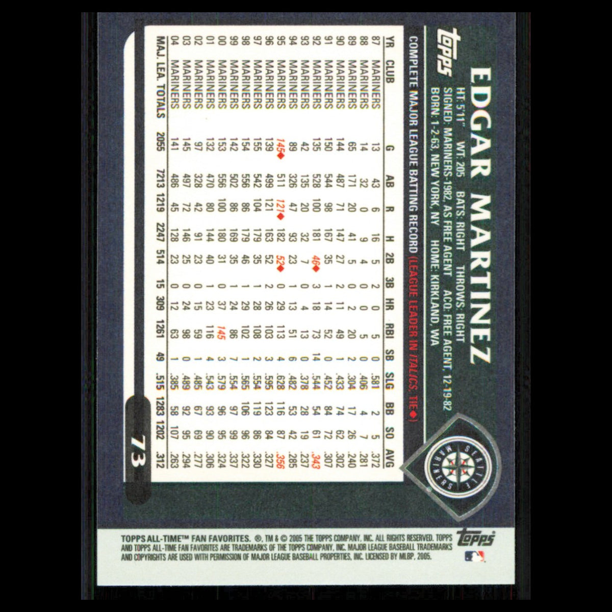 Edgar Martinez #73 2005 Topps All-Time Fan Favorites Seattle Mariners Baseball