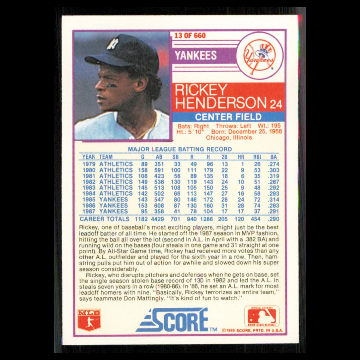 Rickey Henderson #13 1988 Score New York Yankees Baseball Card MLB NM