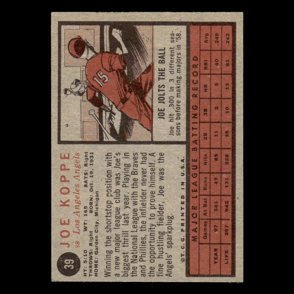 Joe Koppe #39 1962 Topps Los Angeles Angels Baseball Card MLB EX
