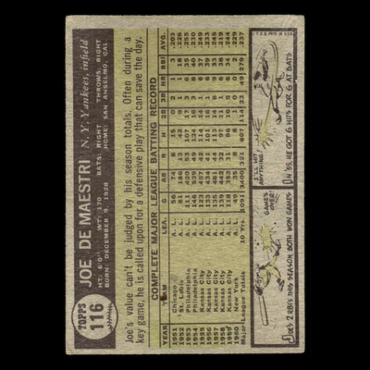 Joe DeMaestri #116 1961 Topps New York Yankees Baseball Card MLB EX
