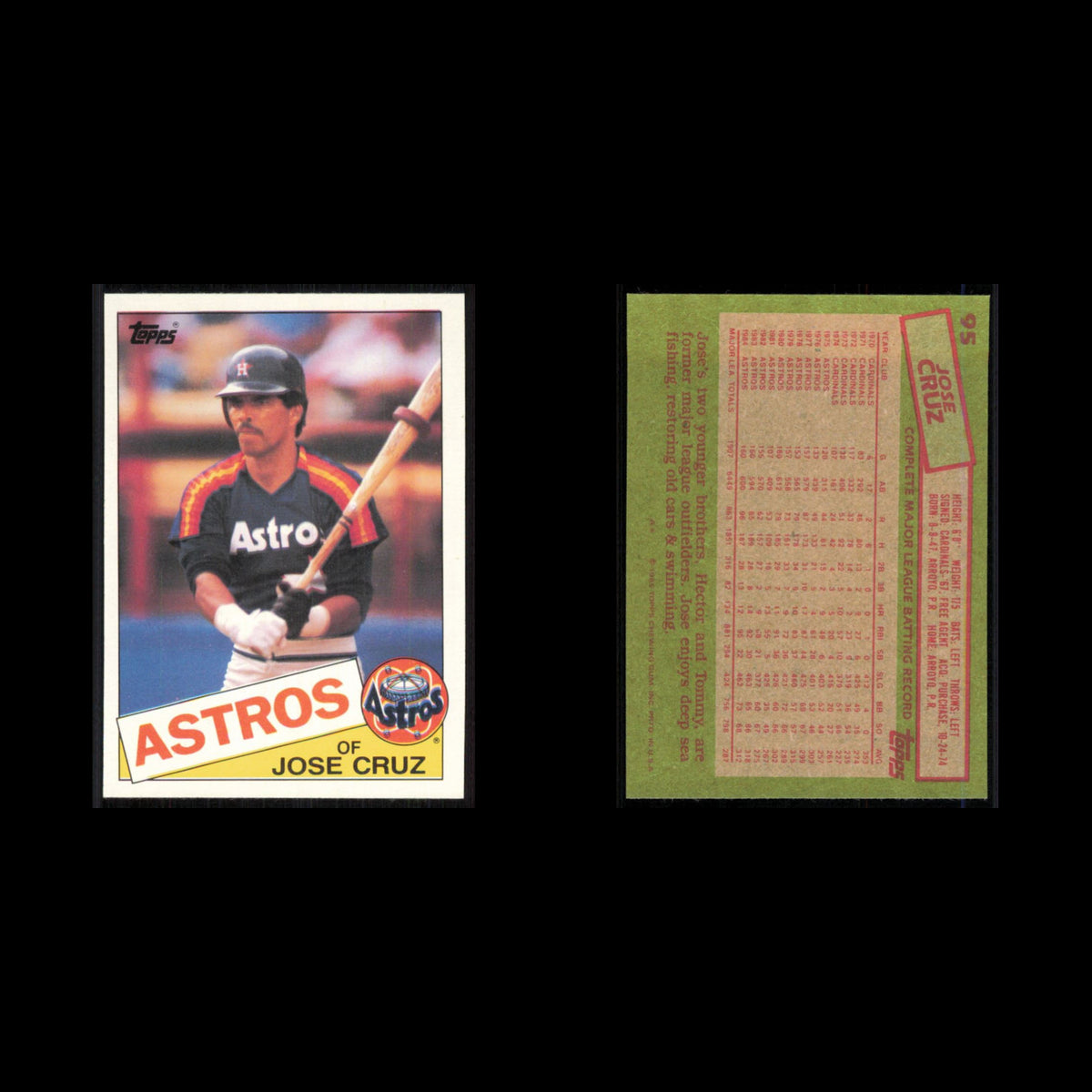 Jose Cruz #95 1985 Topps Houston Astros Baseball Card MLB NM