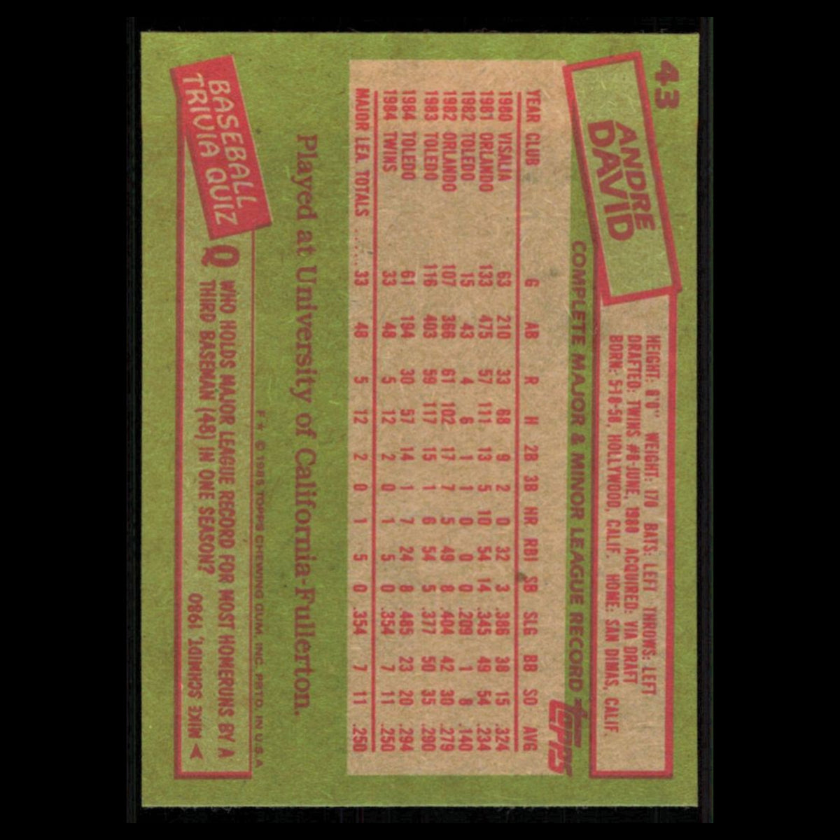 Andre David Rookie #43 1985 Topps Minnesota Twins Baseball Card MLB NM