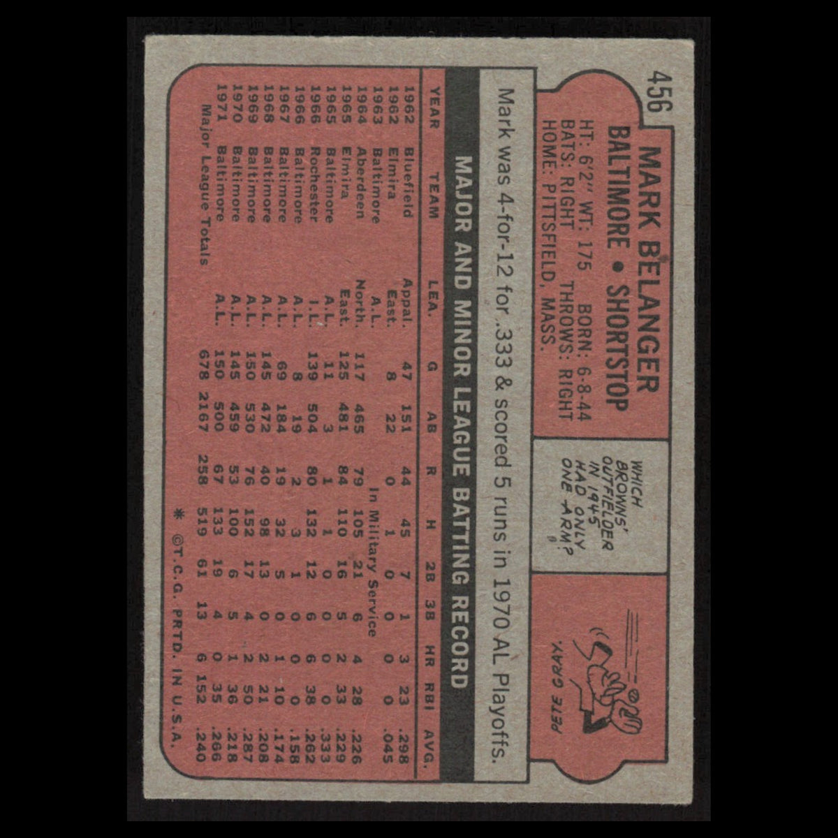 Mark Belanger #456 1972 Topps Baltimore Orioles Baseball Card MLB EX