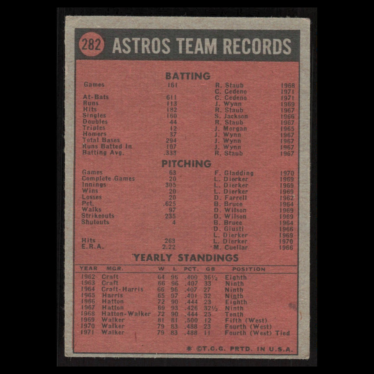 Houston Astros #282 1972 Topps Houston Astros Baseball Card MLB EX