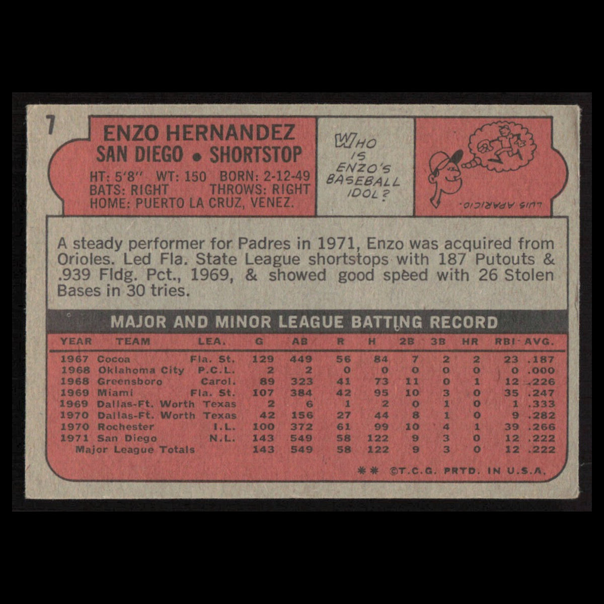 Enzo Hernandez #7 1972 Topps San Diego Padres Baseball Card MLB EX