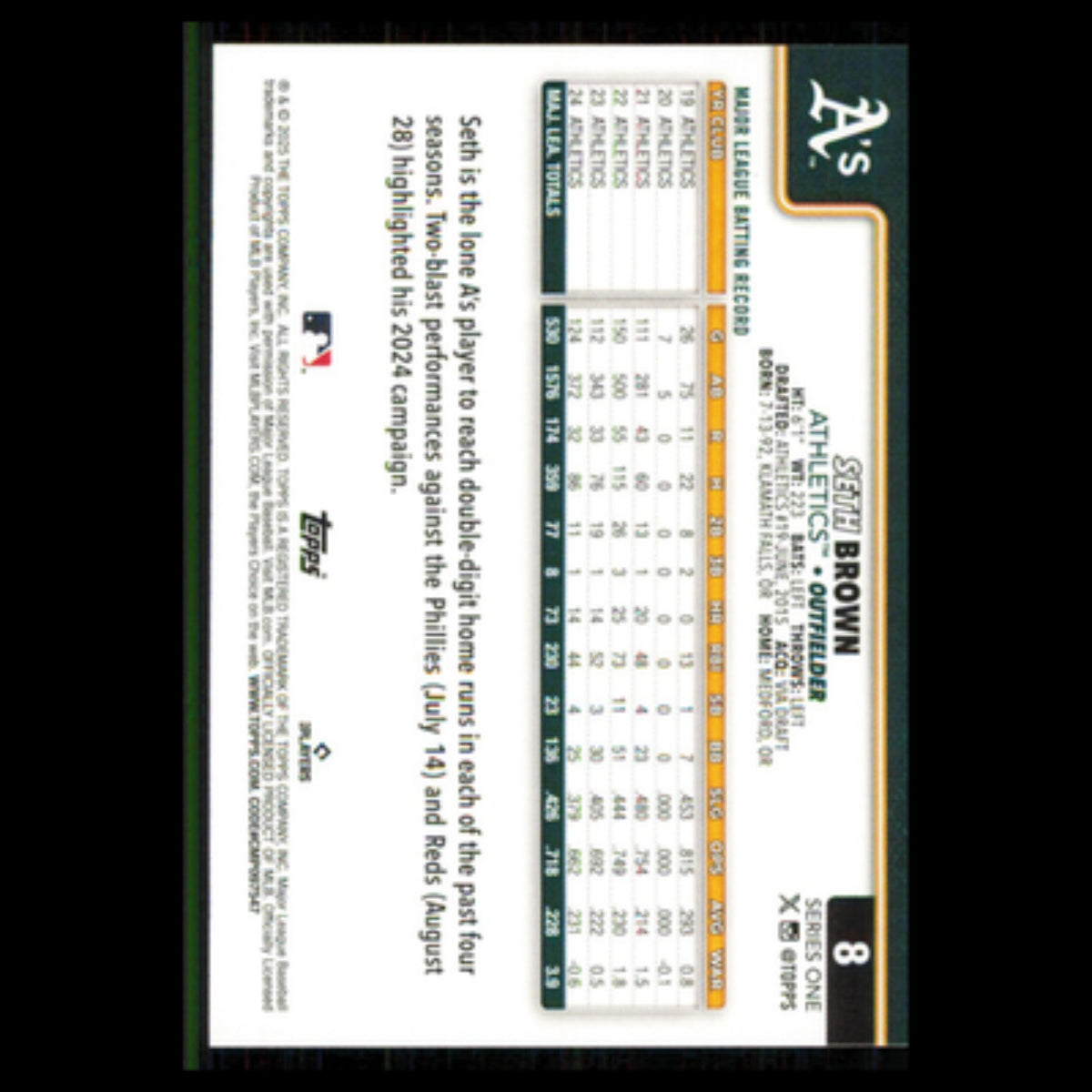 Seth Brown #8 2025 Topps Athletics Baseball Card MLB NM