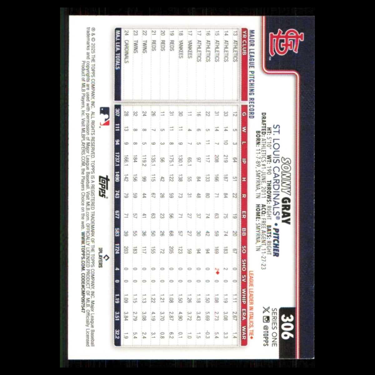Sonny Gray #306 2025 Topps St. Louis Cardinals Baseball Card MLB NM
