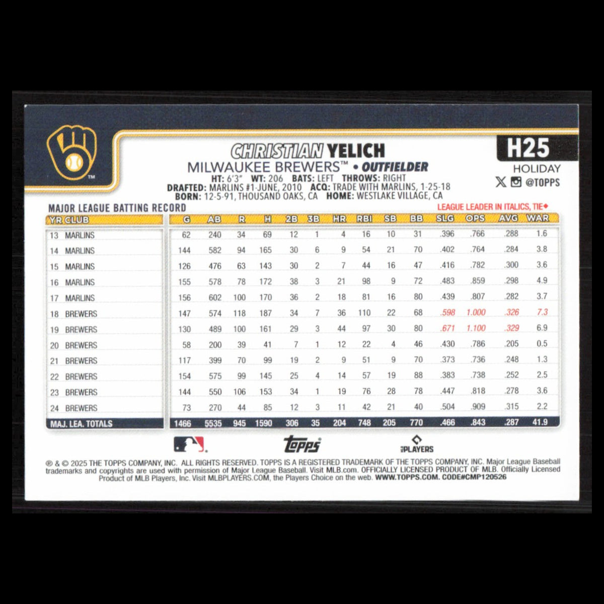 Christian Yelich #H25 2025 Topps Holiday Milwaukee Brewers Baseball Card MLB NM