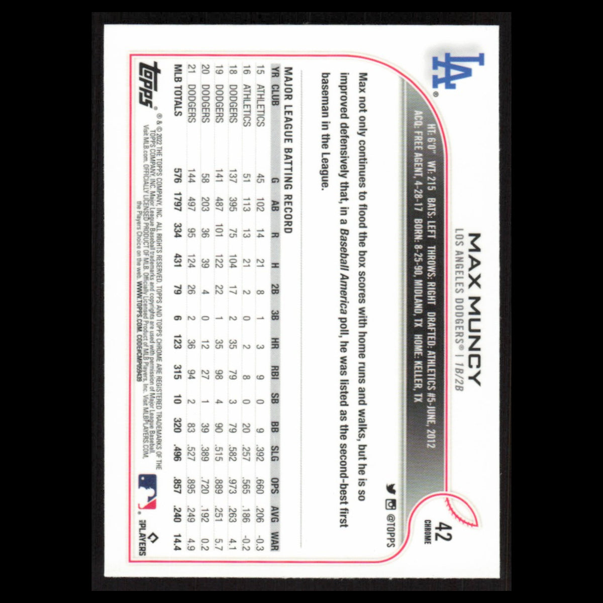 Max Muncy #42 2022 Topps Chrome Los Angeles Dodgers Baseball Card MLB NM