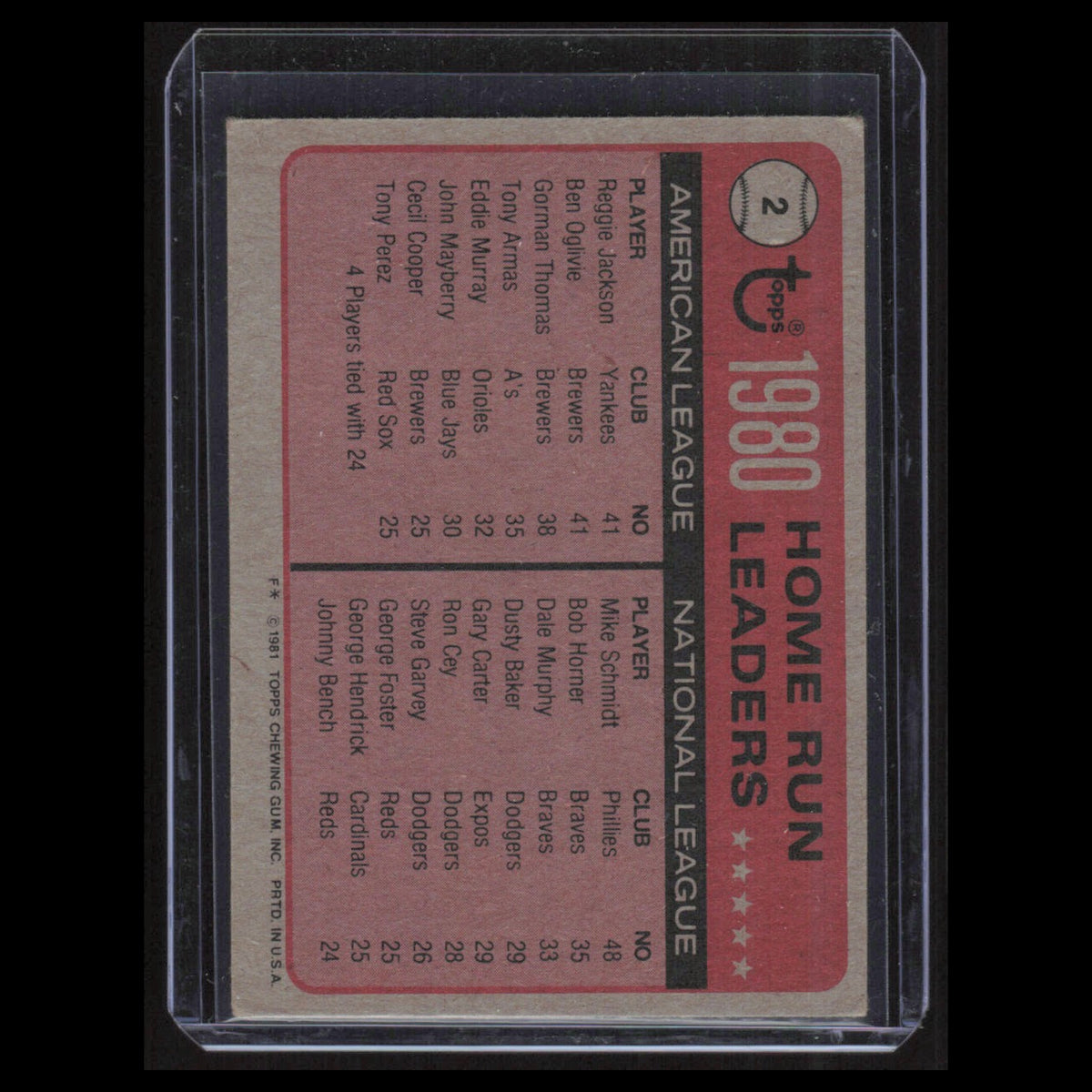 Reggie Jackson/Ben Oglivie/Mike Schmidt #2 1981 Topps Home Run Leaders Baseball