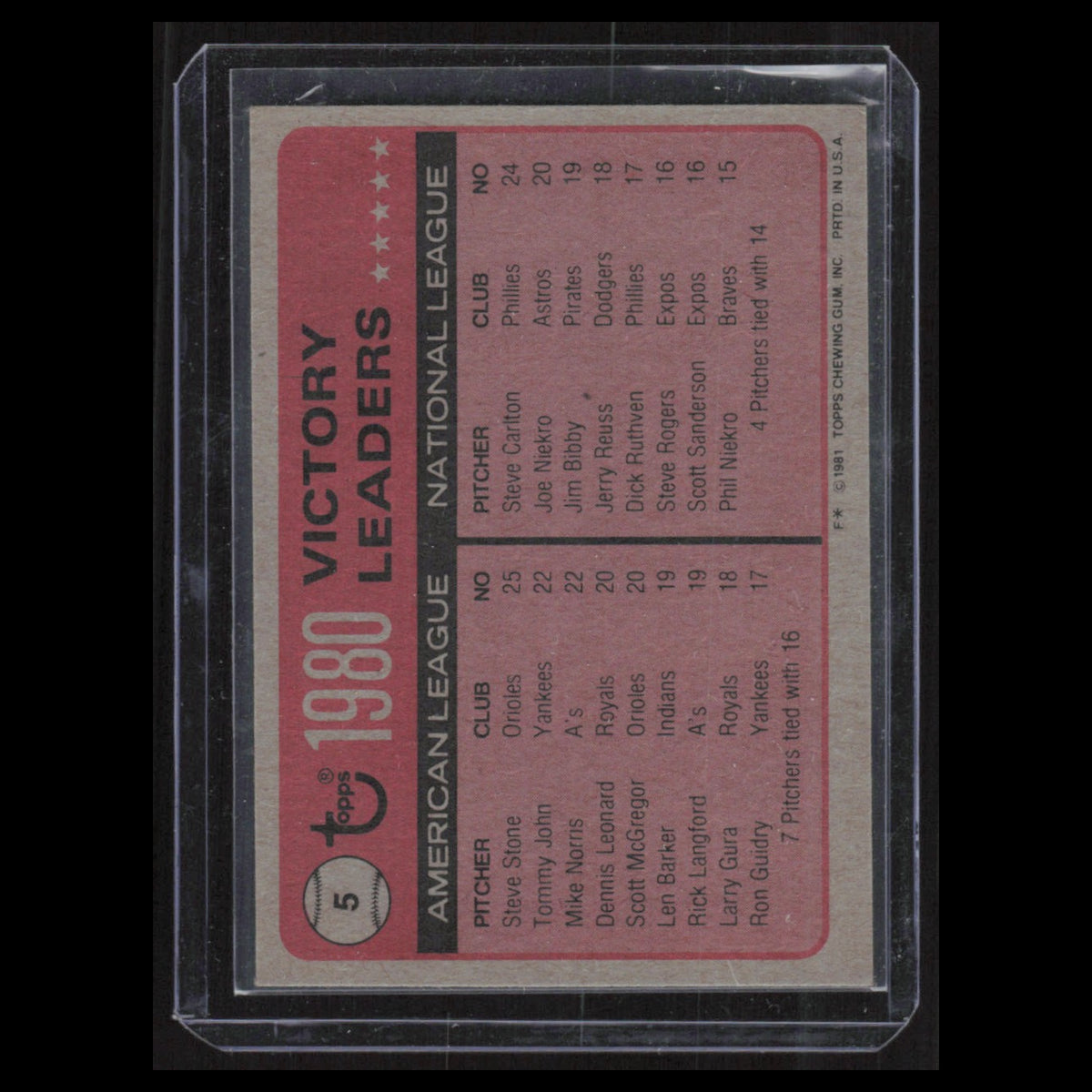 1980 Victory Leaders - Steve Stone/Steve Carlton #5 1981 Topps Baseball Card MLB