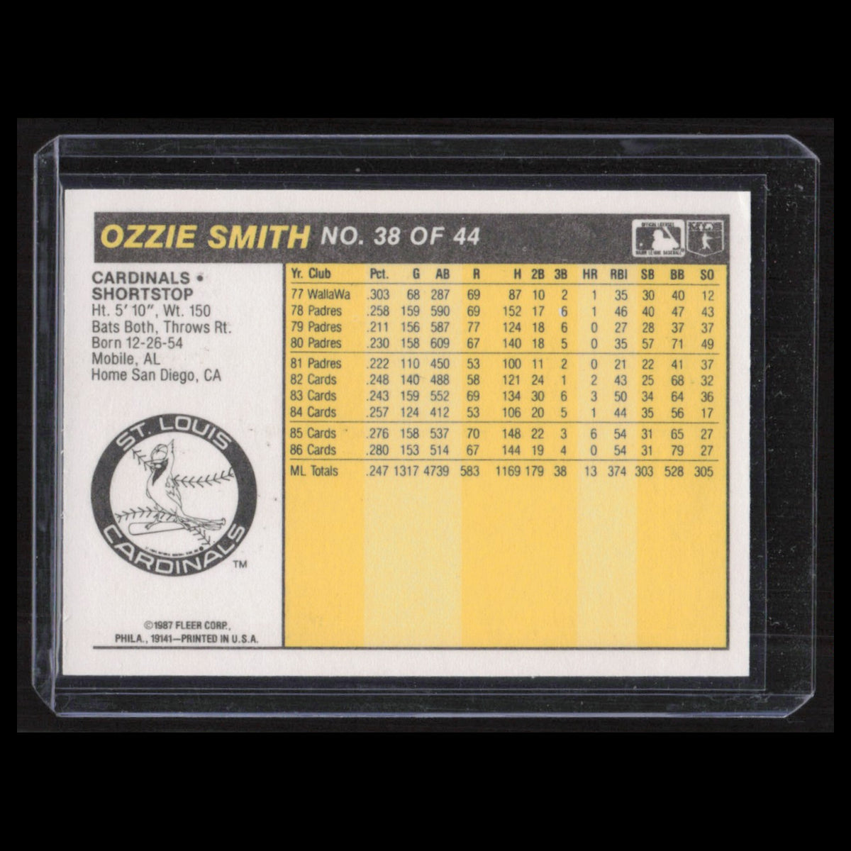 Ozzie Smith #38 1987 Fleer Award Winners St. Louis Cardinals Baseball Card MLB