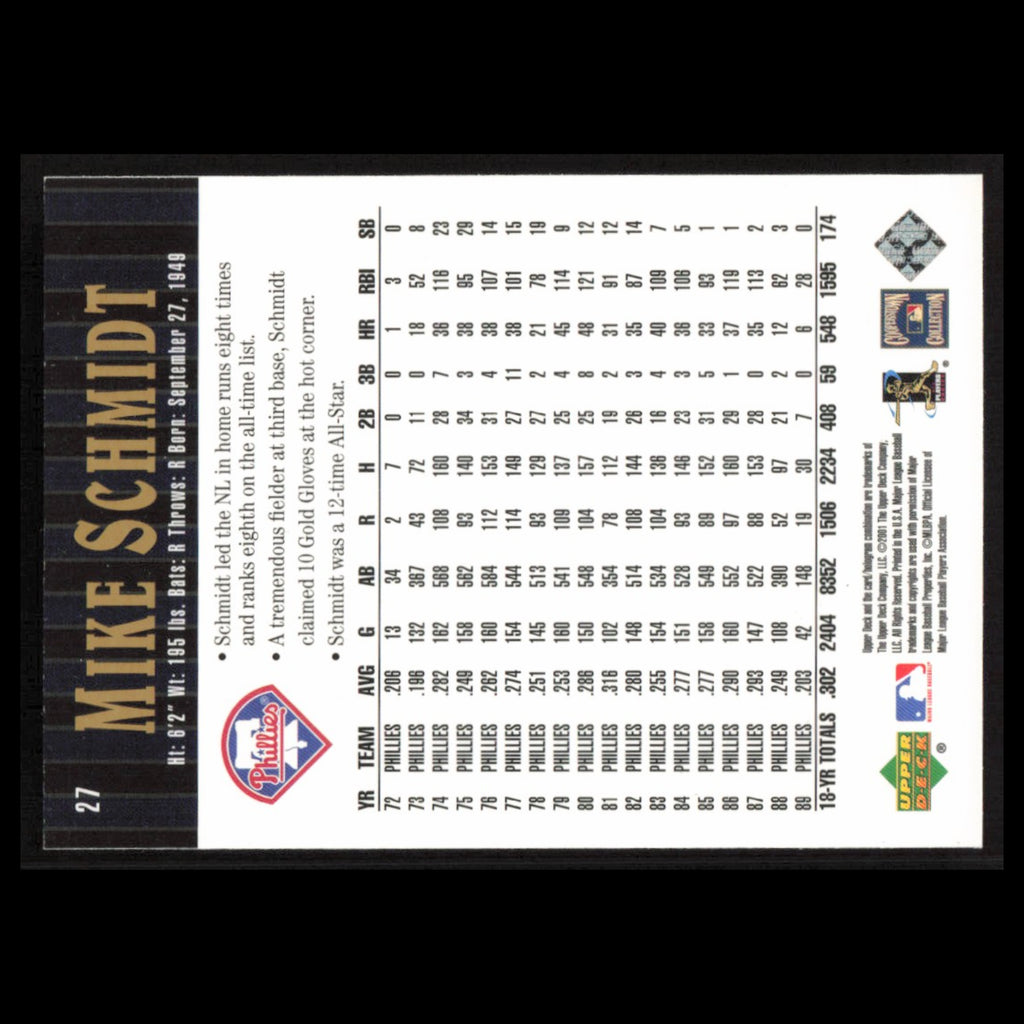 Mike Schmidt #27 2001 Upper Deck Hall of Famers Philadelphia Phillies Baseball