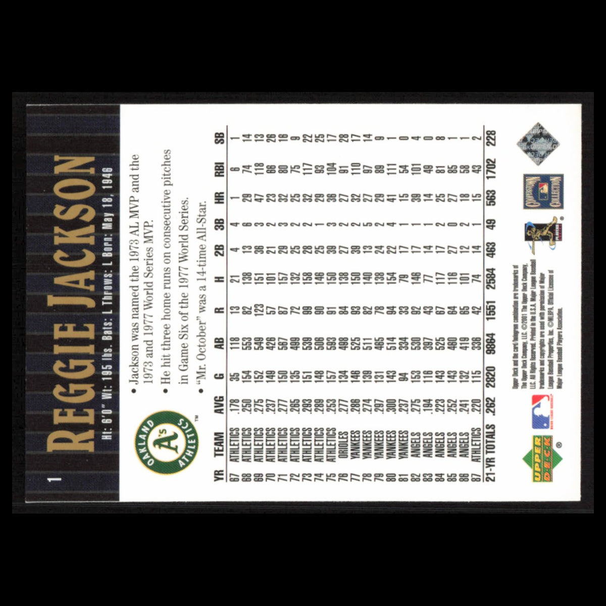 Reggie Jackson #1 2001 Upper Deck Hall of Famers Oakland Athletics Baseball Card