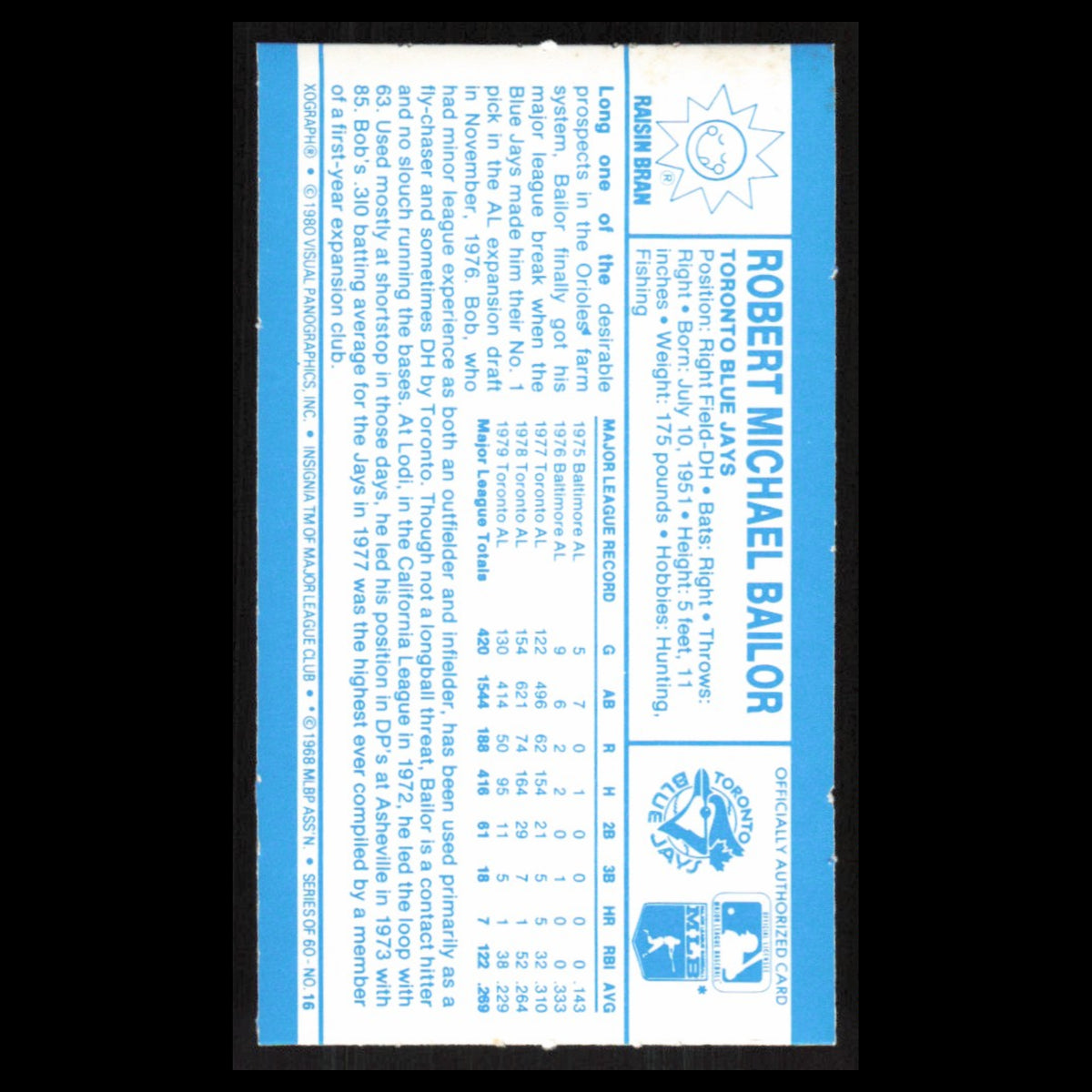 Robert Bailor #16 1980 Kelloggs Toronto Blue Jays Baseball Card MLB NM