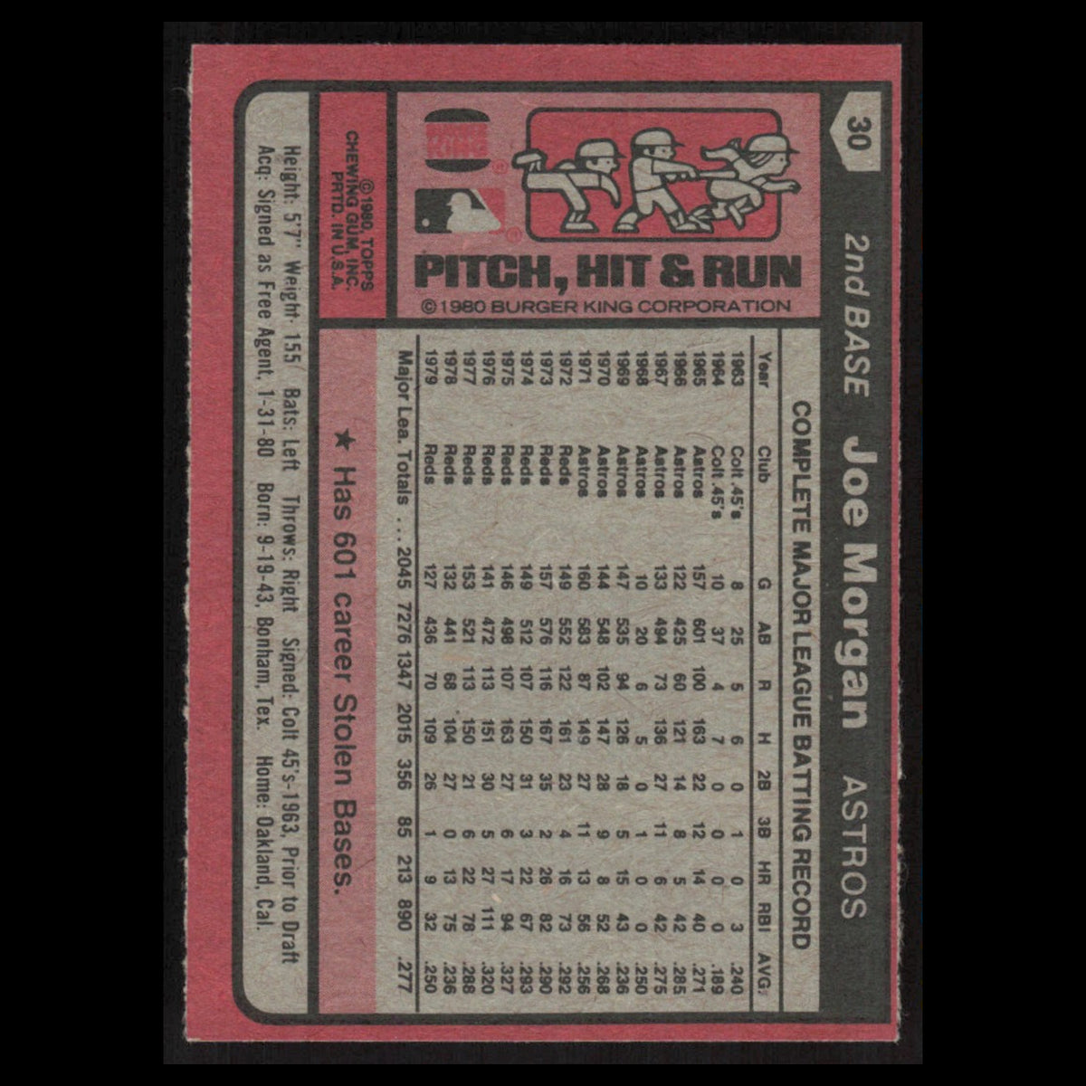 Joe Morgan #30 1980 Burger King Pitch, Hit - Run Cincinnati Reds Baseball Card