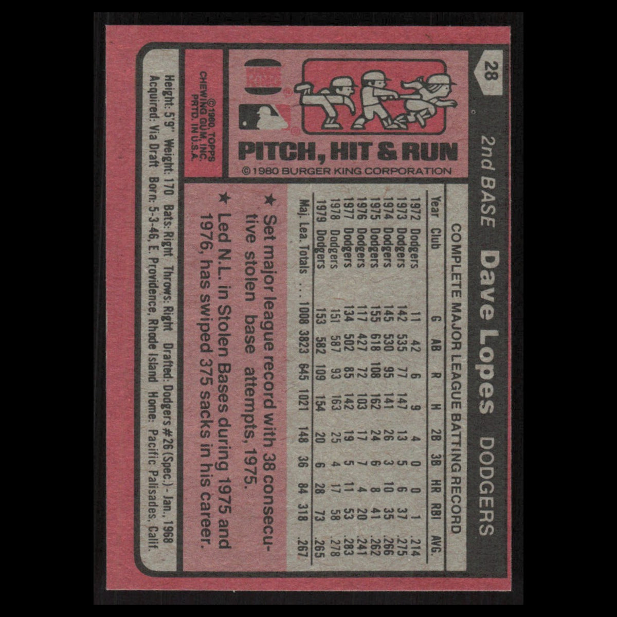 Dave Lopes #28 1980 Burger King Pitch, Hit - Run Los Angeles Dodgers Baseball NM