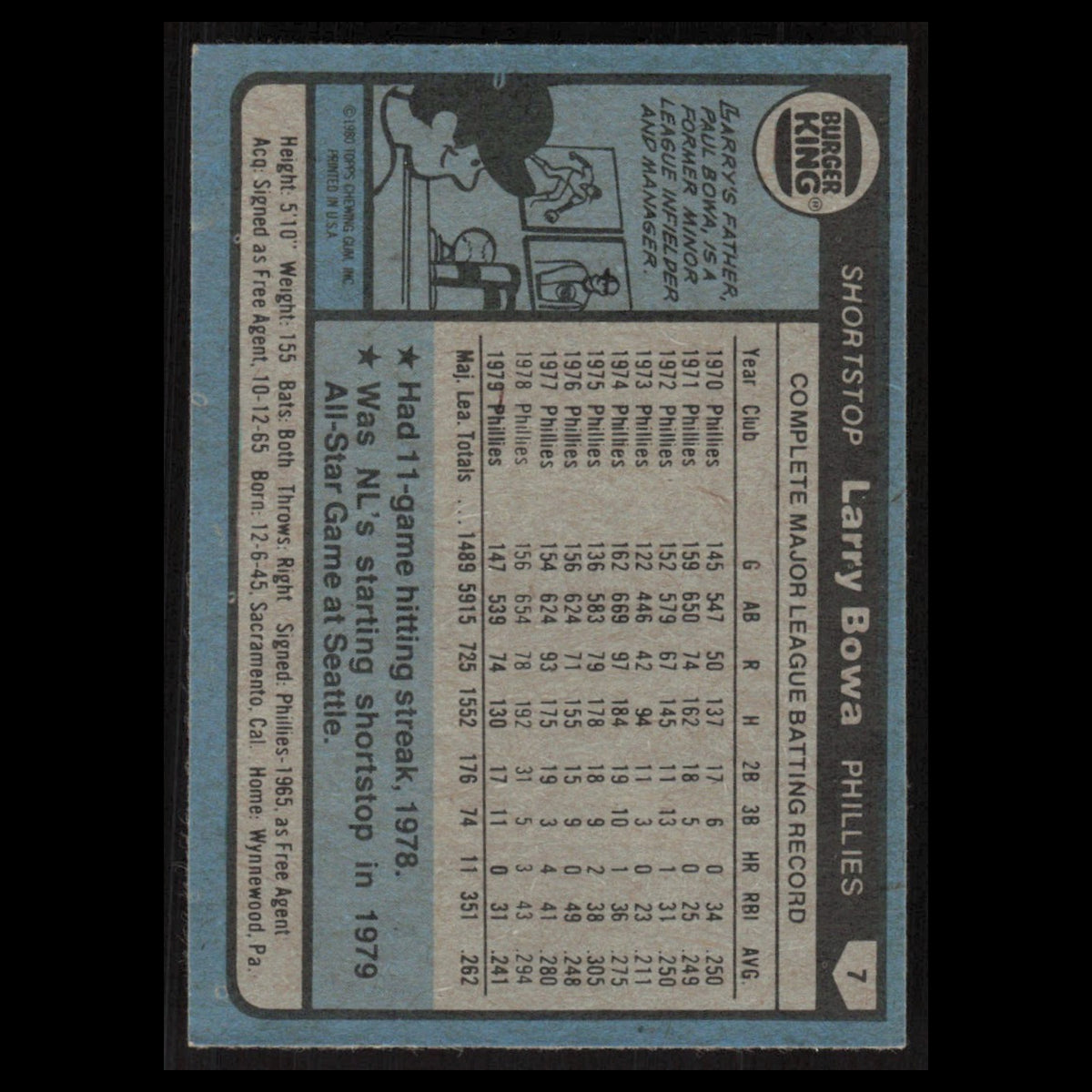 Larry Bowa #7 1980 Topps Burger King Philadelphia Phillies Philadelphia Phillies