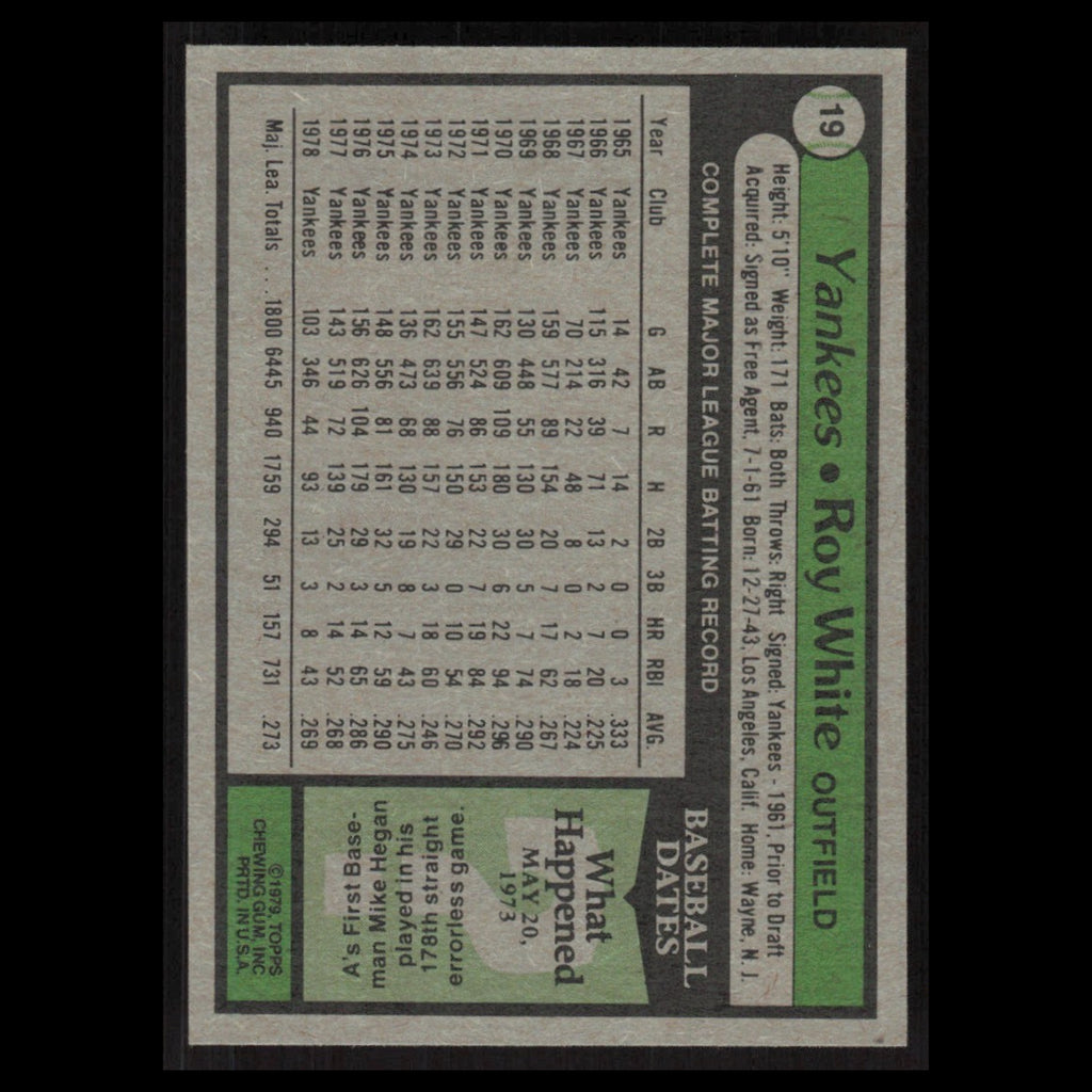 Roy White #19 1979 Topps Burger King New York Yankees New York Yankees Baseball