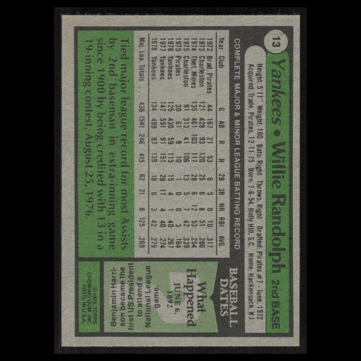 Willie Randolph #13 1979 Topps Burger King New York Yankees New York Yankees MLB
