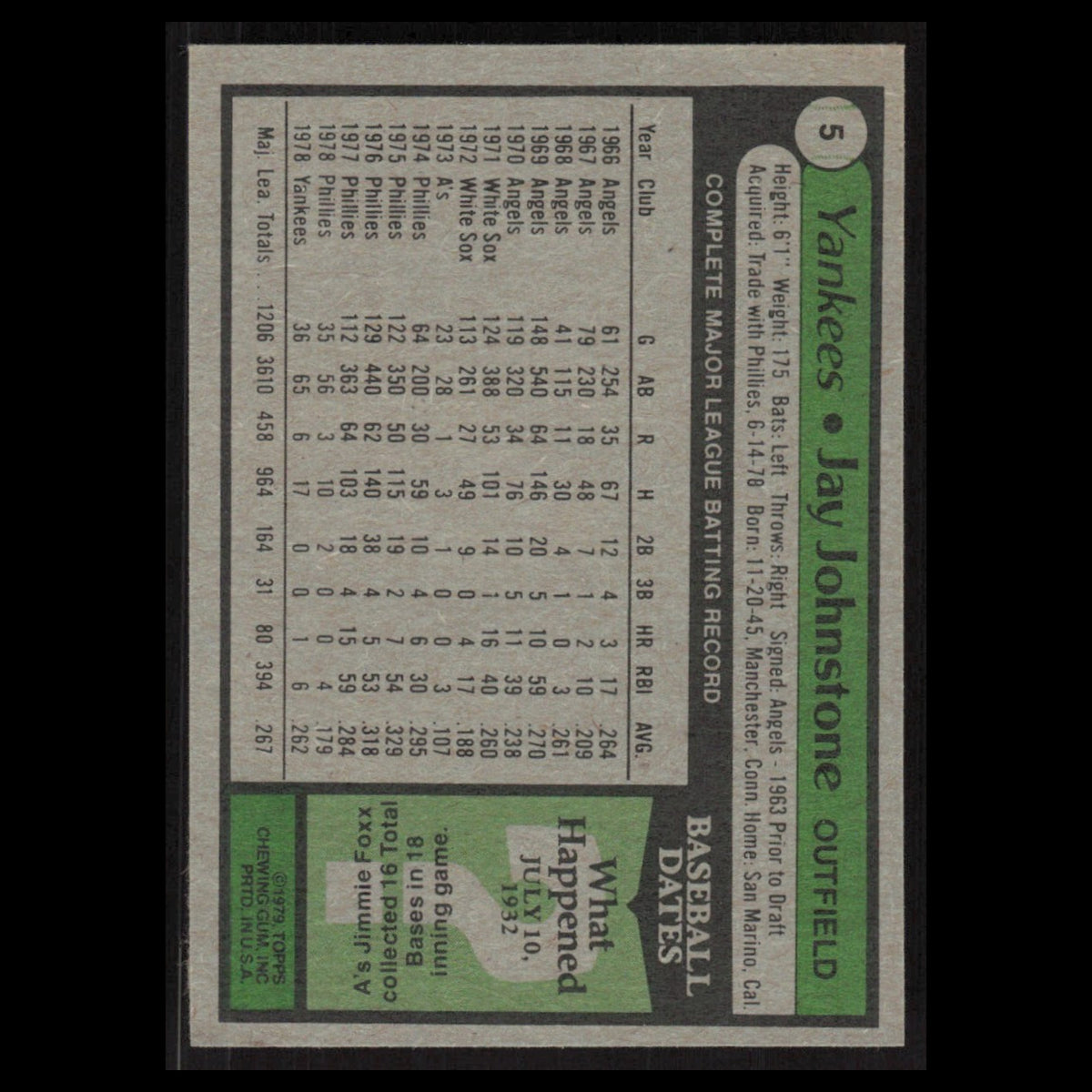 Jay Johnstone #5 1979 Topps Burger King New York Yankees New York Yankees Card