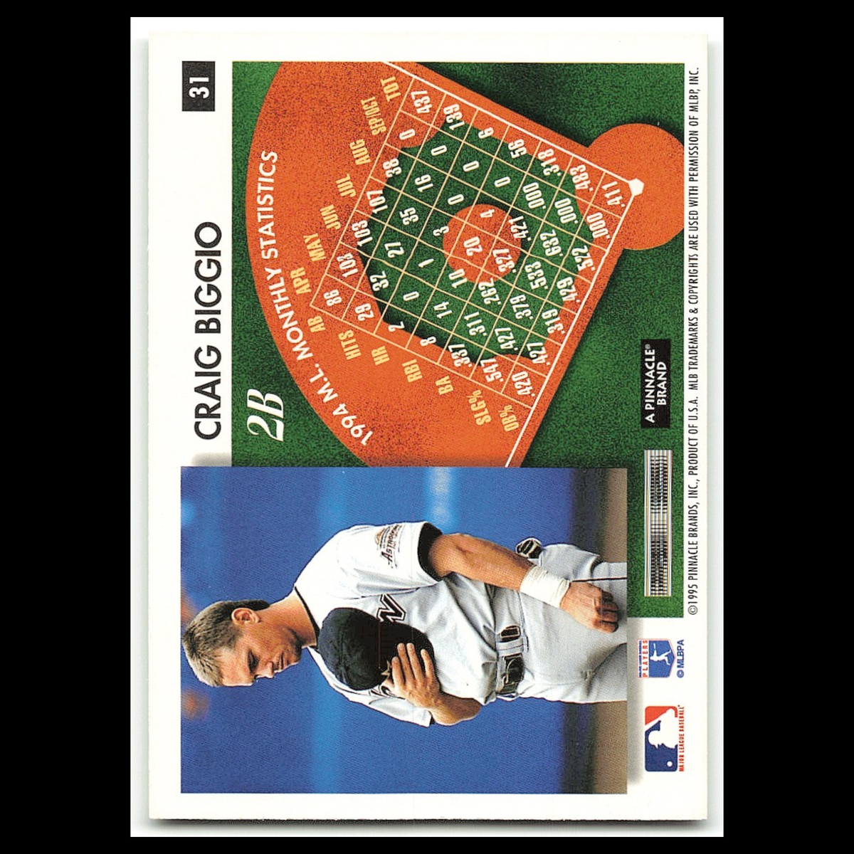 Craig Biggio #31 1995 Score Summit Houston Astros Baseball Card MLB NM