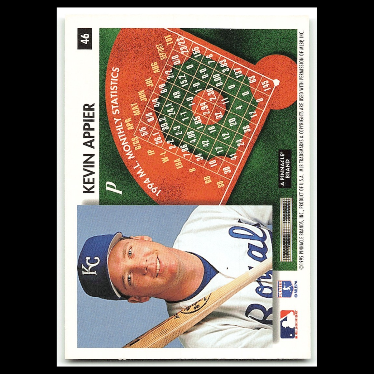 Kevin Appier #46 1995 Score Summit Kansas City Royals Baseball Card MLB NM