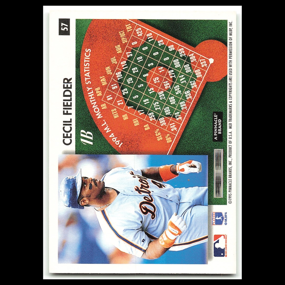 Cecil Fielder #57 1995 Score Summit Detroit Tigers Baseball Card MLB NM