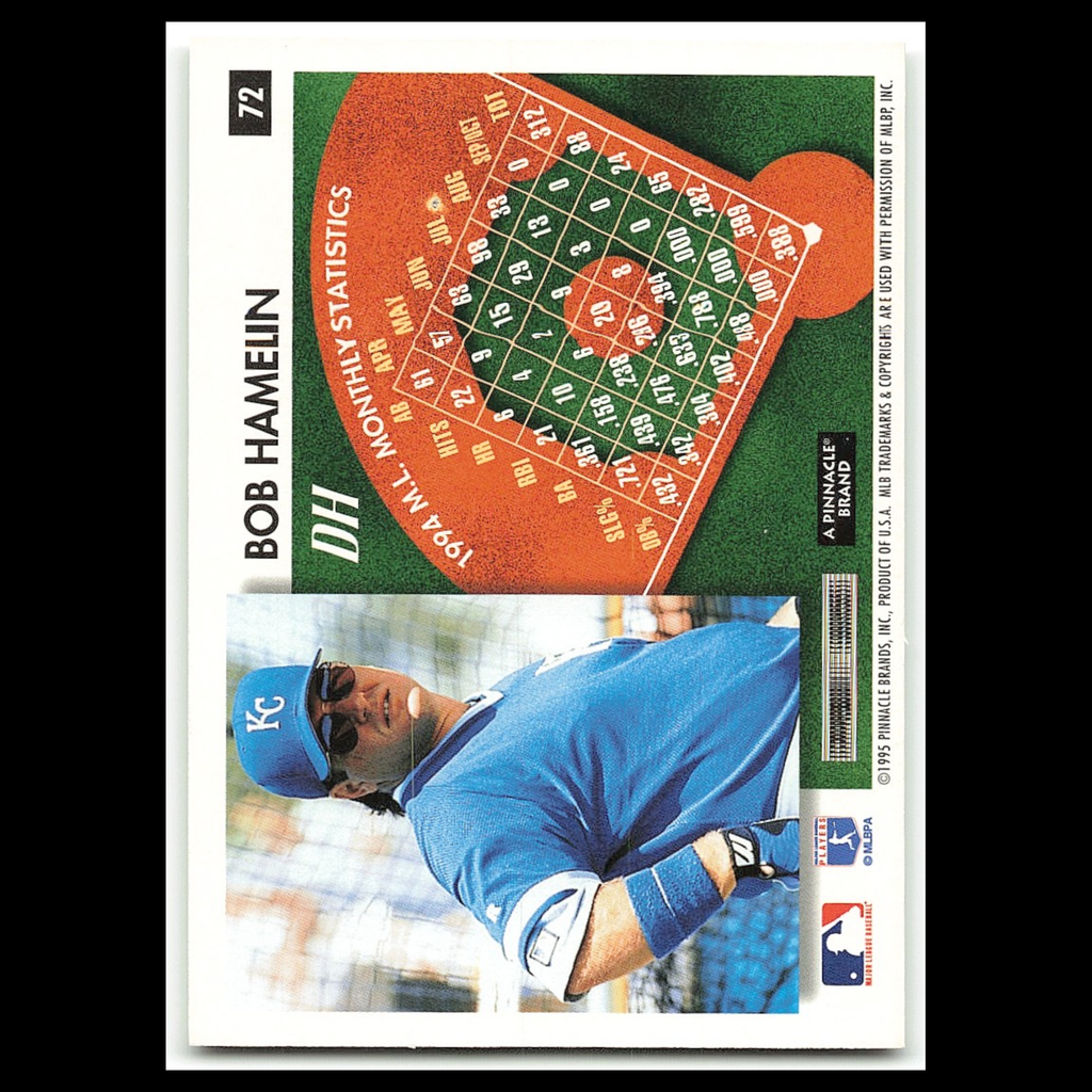 Bob Hamelin #72 1995 Score Summit Kansas City Royals Baseball Card MLB NM