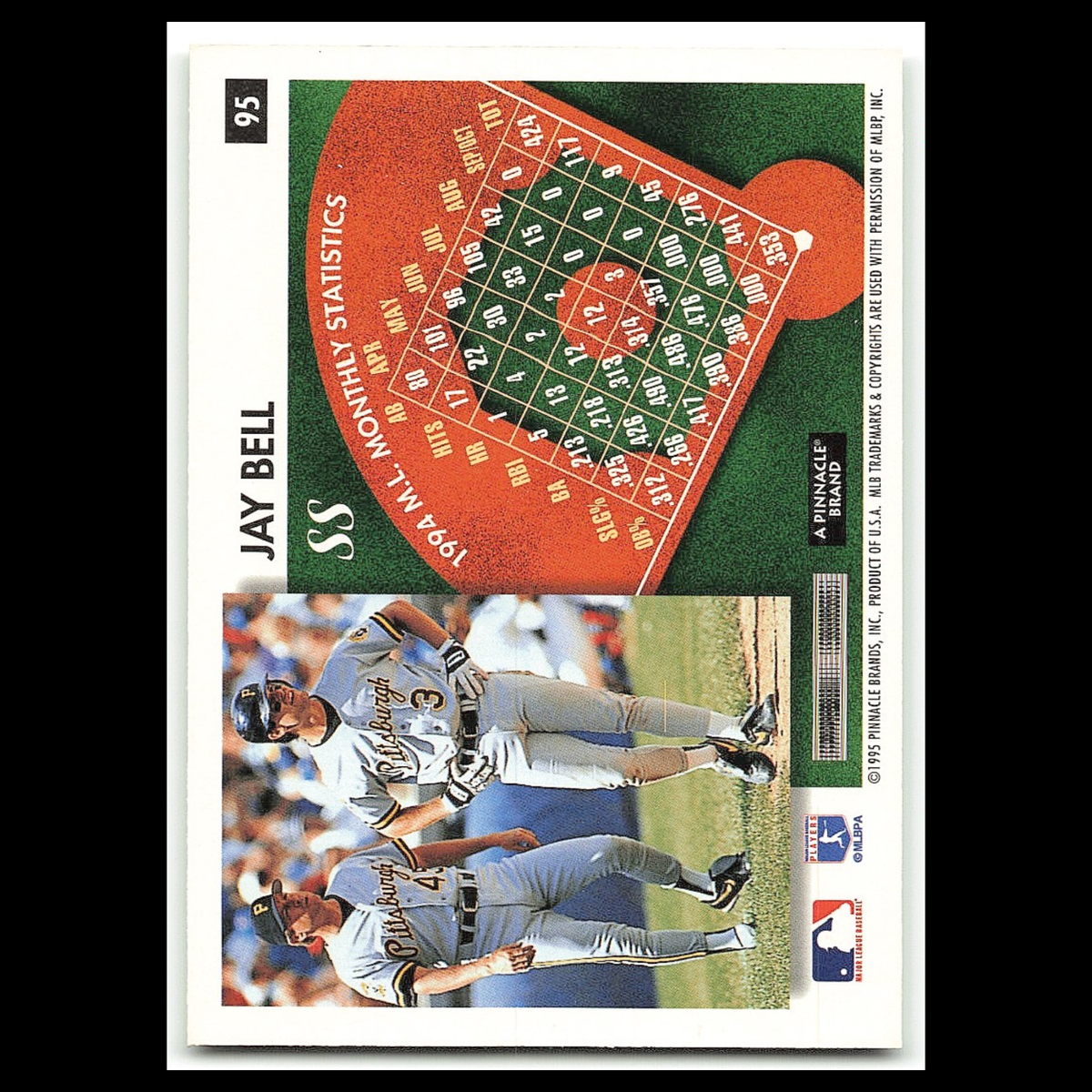 Jay Bell #95 1995 Score Summit Pittsburgh Pirates Baseball Card MLB NM