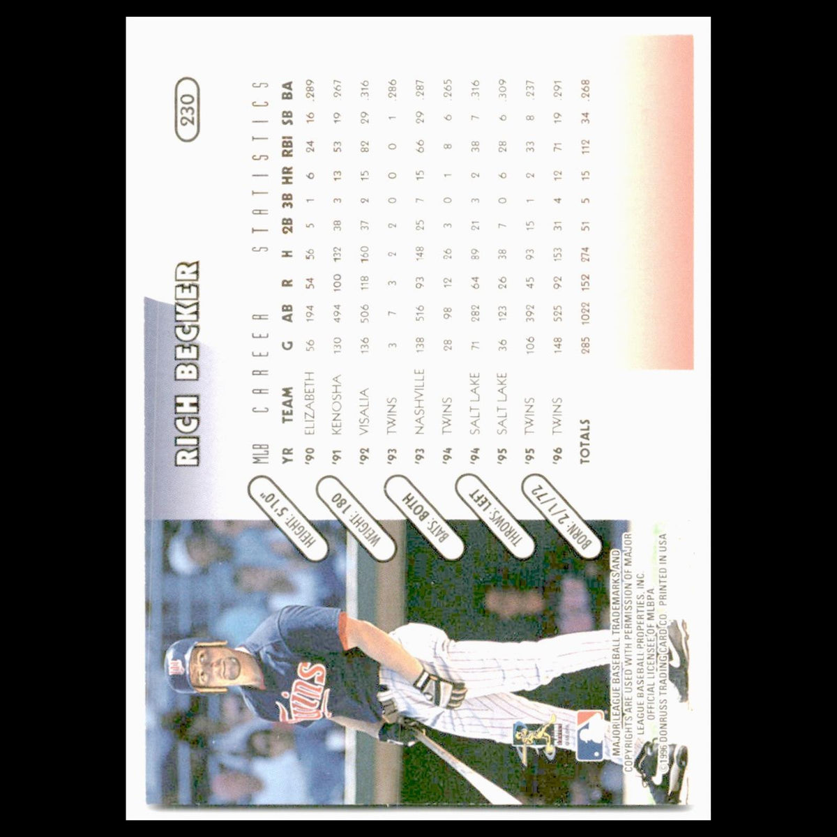Rich Becker #230 1997 Donruss Minnesota Twins Baseball Card MLB NM