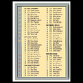 Checklist #359 1993 Fleer Baseball Card MLB NM
