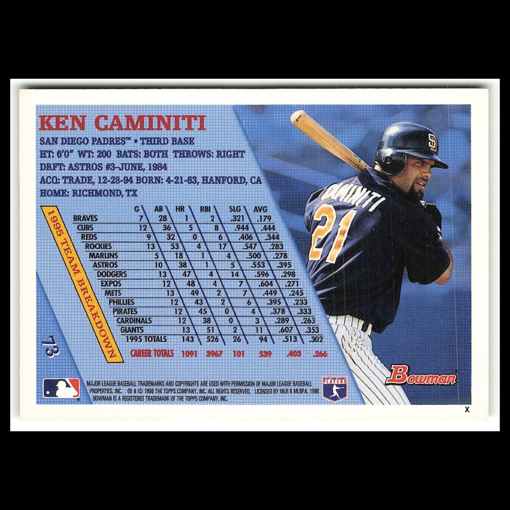 Ken Caminiti #73 1996 Bowman San Diego Padres Baseball Card MLB NM