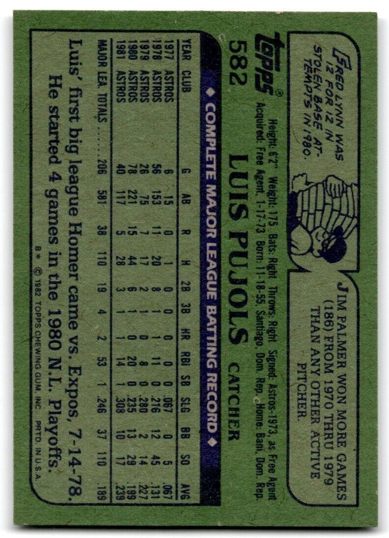 1982 Topps Luis Pujols Houston Astros #582